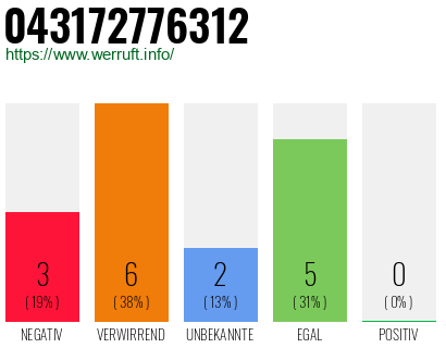 Rufnummer 043172776312 Telefonnummer 043172776312