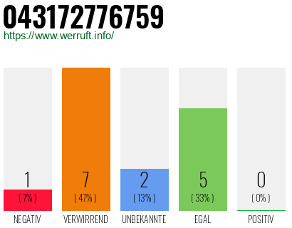 Rufnummer 043172776759 Telefonnummer 043172776759