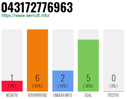 Rufnummer 043172776963 Telefonnummer 043172776963