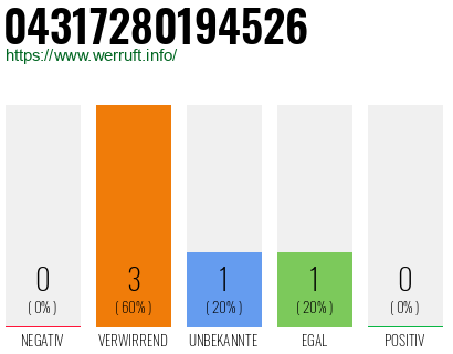 Telefonnummer 04317280194526