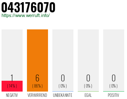 Rufnummer 043176070 Telefonnummer 043176070
