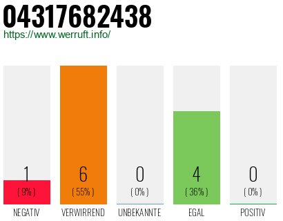 Rufnummer 04317682438 Telefonnummer 04317682438