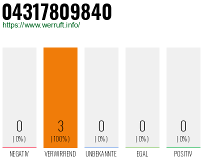 Telefonnummer 04317809840