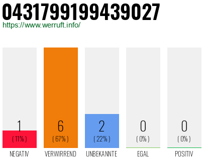 Rufnummer 0431799199439027 Telefonnummer 0431799199439027