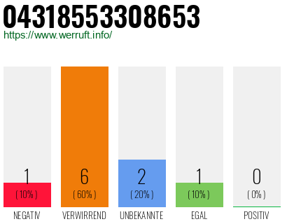 Rufnummer 04318553308653 Telefonnummer 04318553308653
