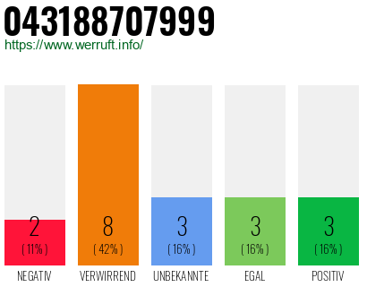 Rufnummer 043188707999 Telefonnummer 043188707999
