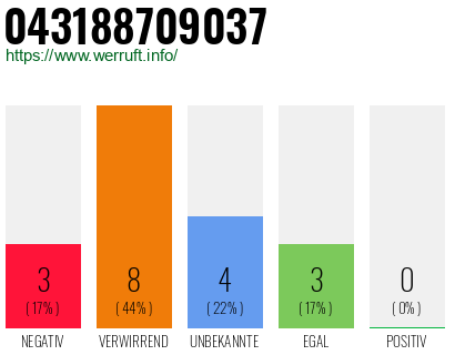 Rufnummer 043188709037 Telefonnummer 043188709037