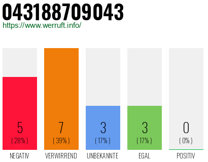 Rufnummer 043188709043 Telefonnummer 043188709043