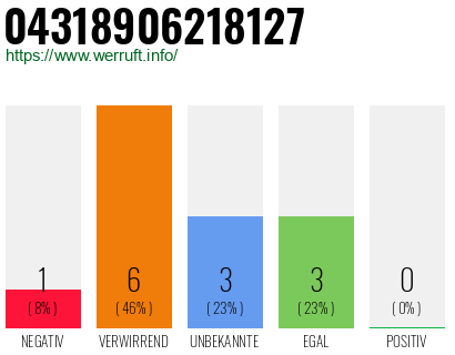 Rufnummer 04318906218127 Telefonnummer 04318906218127