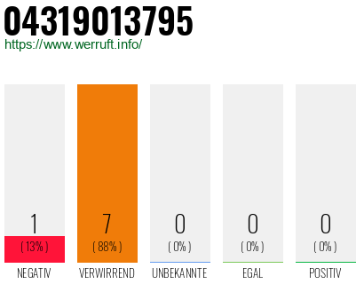 Rufnummer 04319013795 Telefonnummer 04319013795
