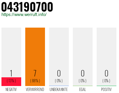 Rufnummer 043190700 Telefonnummer 043190700
