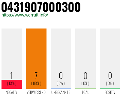 Rufnummer 0431907000300 Telefonnummer 0431907000300