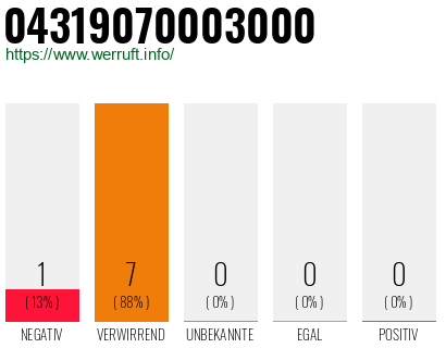Rufnummer 04319070003000 Telefonnummer 04319070003000