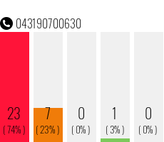 Telefonnummer 043190700630