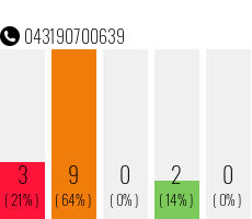 Telefonnummer 043190700639