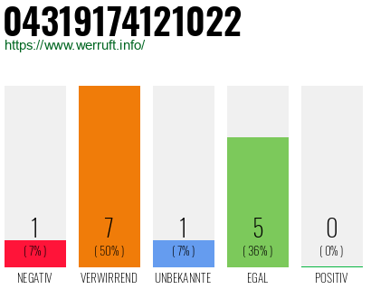 Rufnummer 04319174121022 Telefonnummer 04319174121022