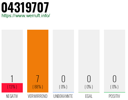 Rufnummer 04319707 Telefonnummer 04319707