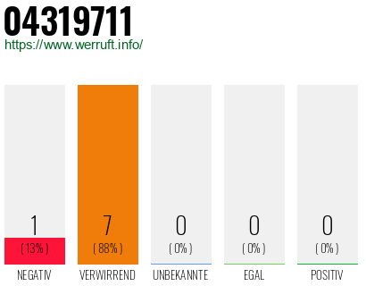 Rufnummer 04319711 Telefonnummer 04319711