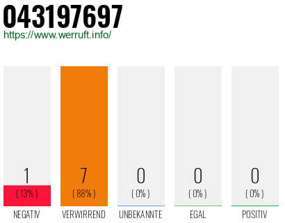 Rufnummer 043197697 Telefonnummer 043197697