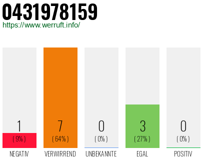 Rufnummer 0431978159 Telefonnummer 0431978159