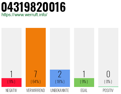 Telefonnummer 04319820016