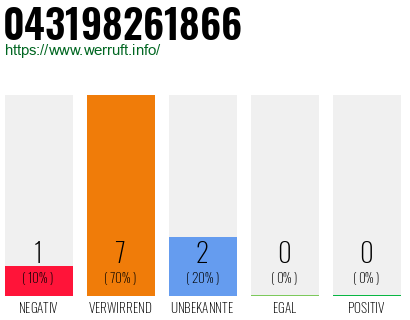 Rufnummer 043198261866 Telefonnummer 043198261866