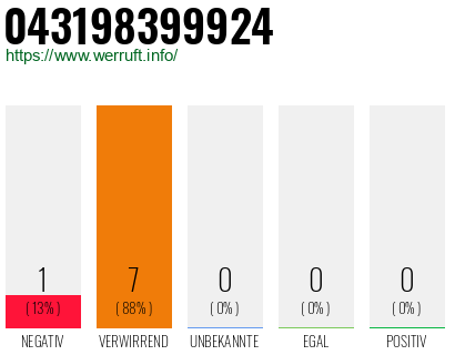 Rufnummer 043198399924 Telefonnummer 043198399924
