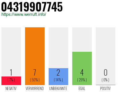 Rufnummer 04319907745 Telefonnummer 04319907745