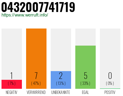 Rufnummer 0432007741719 Telefonnummer 0432007741719
