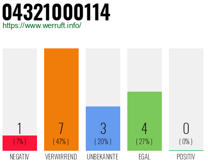 Rufnummer 04321000114 Telefonnummer 04321000114