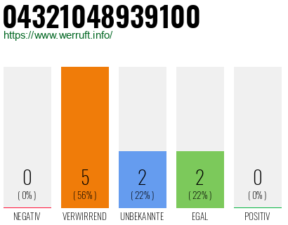 Telefonnummer 04321048939100
