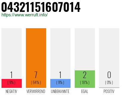 Rufnummer 04321151607014 Telefonnummer 04321151607014