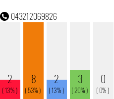 Telefonnummer 043212069826