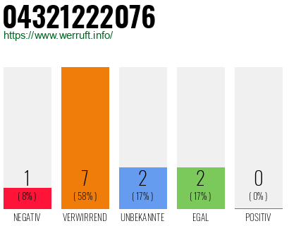 Rufnummer 04321222076 Telefonnummer 04321222076