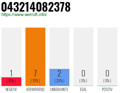 Rufnummer 043214082378 Telefonnummer 043214082378