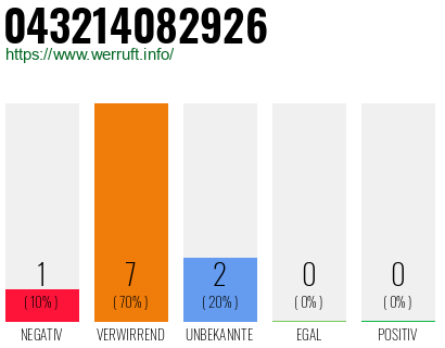 Rufnummer 043214082926 Telefonnummer 043214082926