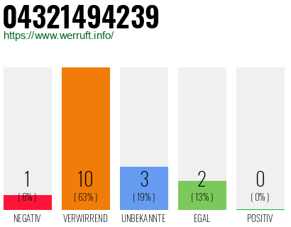 Rufnummer 04321494239 Telefonnummer 04321494239