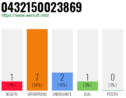 Rufnummer 0432150023869 Telefonnummer 0432150023869
