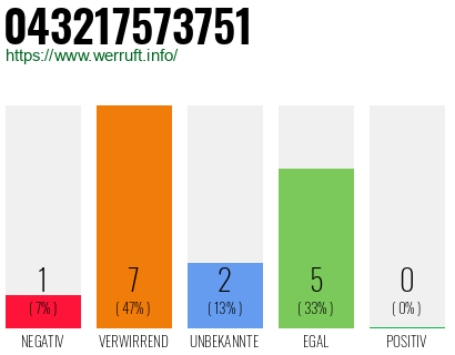 Rufnummer 043217573751 Telefonnummer 043217573751