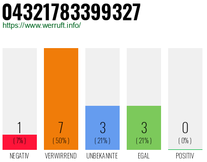 Rufnummer 04321783399327 Telefonnummer 04321783399327