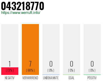 Rufnummer 043218770 Telefonnummer 043218770
