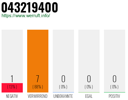 Rufnummer 043219400 Telefonnummer 043219400