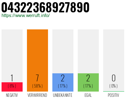 Rufnummer 04322368927890 Telefonnummer 04322368927890