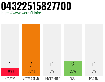 Rufnummer 04322515827700 Telefonnummer 04322515827700