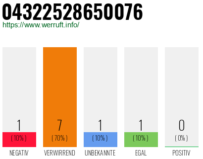 Rufnummer 04322528650076 Telefonnummer 04322528650076