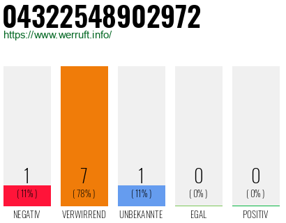 Rufnummer 04322548902972 Telefonnummer 04322548902972