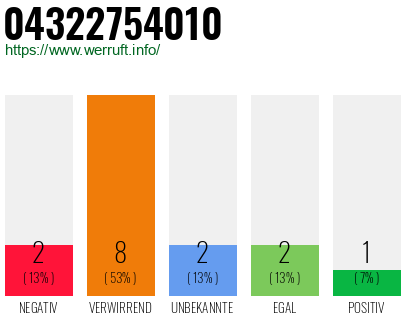 Rufnummer 04322754010 Telefonnummer 04322754010