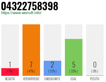Rufnummer 04322758398 Telefonnummer 04322758398