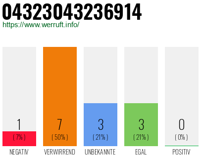 Rufnummer 04323043236914 Telefonnummer 04323043236914