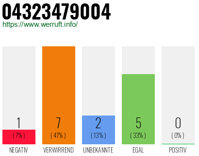 Rufnummer 04323479004 Telefonnummer 04323479004